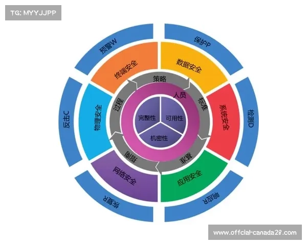 现阶段多重校验传输架构通过验证 夯实了体育直播音视频引擎体系的安全防线